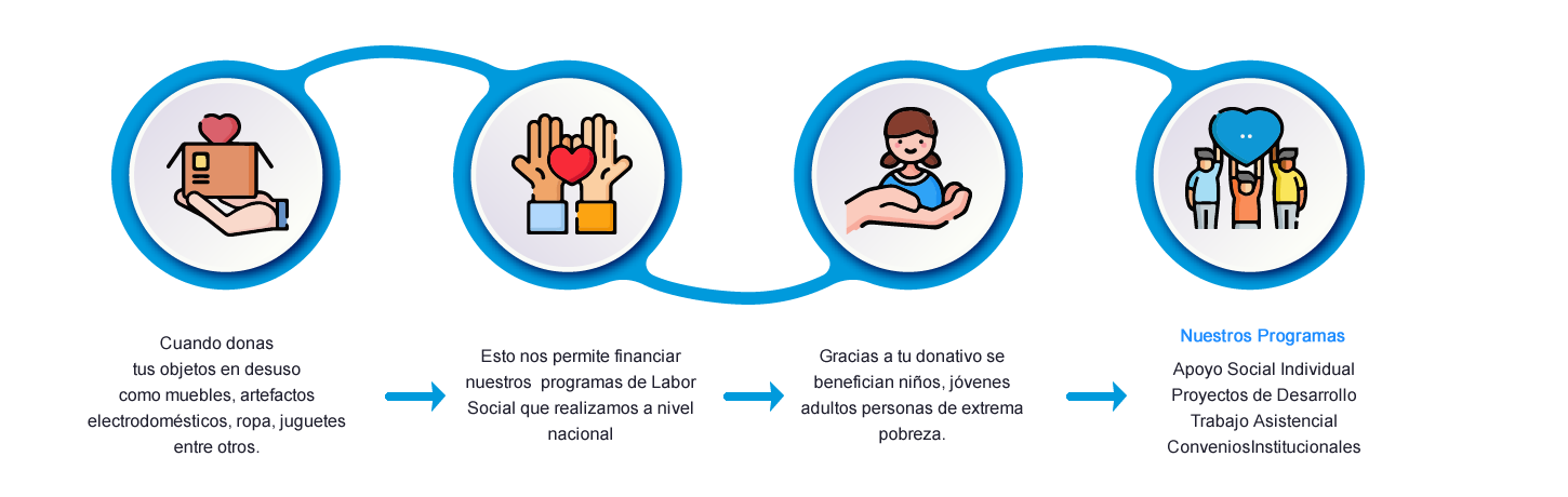 Nuestro programa social
